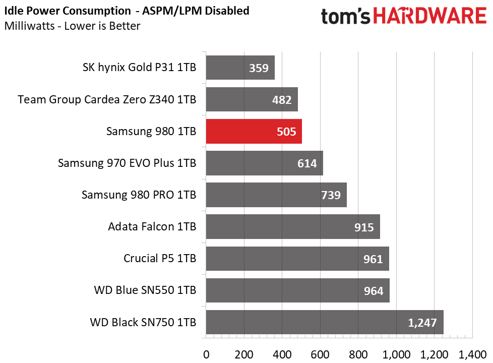 Samsung 980 M.2 NVMe
