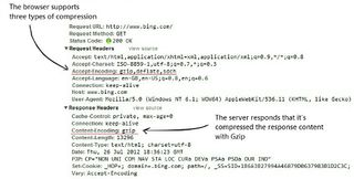 A typical HTTP request and response for Bing.com. Notice the Accept-Encoding and Content-Encoding headers