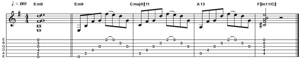 Example 38: Minor 9 - Here is a great way to play an E minor 9 voicing in a less jazz-funk vein. By using the open strings where available we can further embellish the chord with a pull-off on the first string from the 9 (F#) to the root (E). Notice how the shape can also be maintained to articulate other chords from the key.