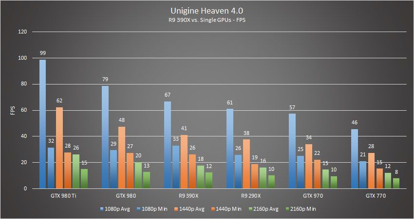 R9 390x Unigine Heaven
