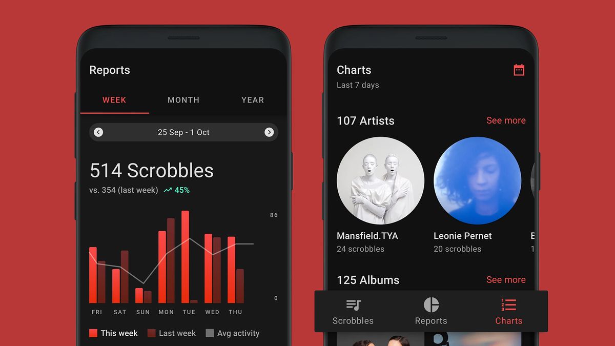 Forget Spotify Wrapped and Apple Music Replay – this unsung app beats them both