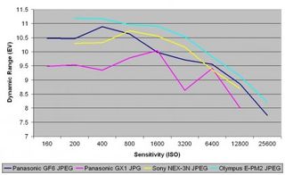 Panasonic GF6 review