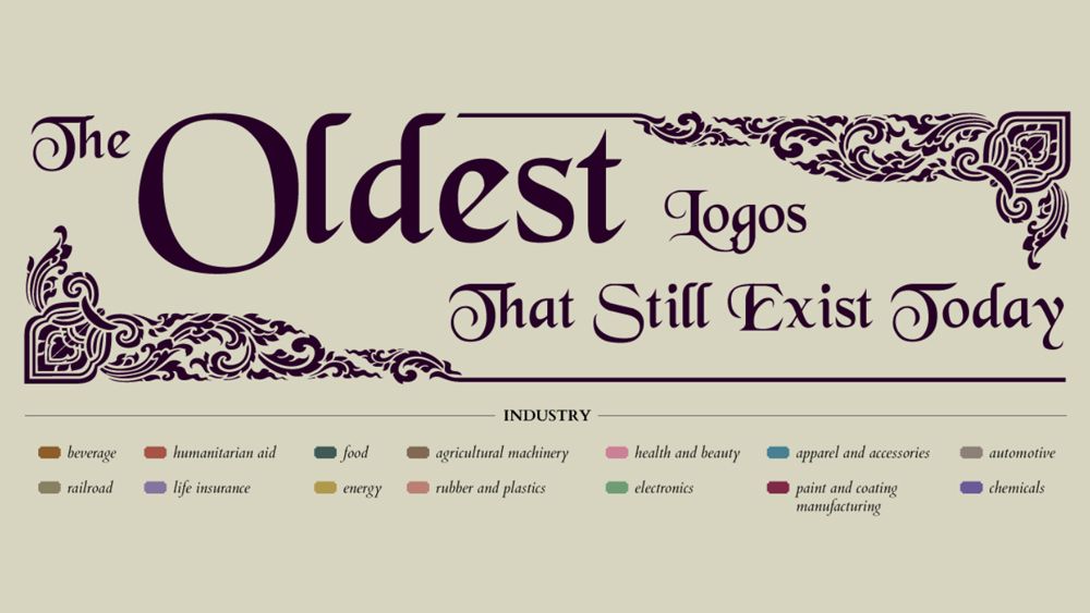 World's oldest logo infographic baffles the internet