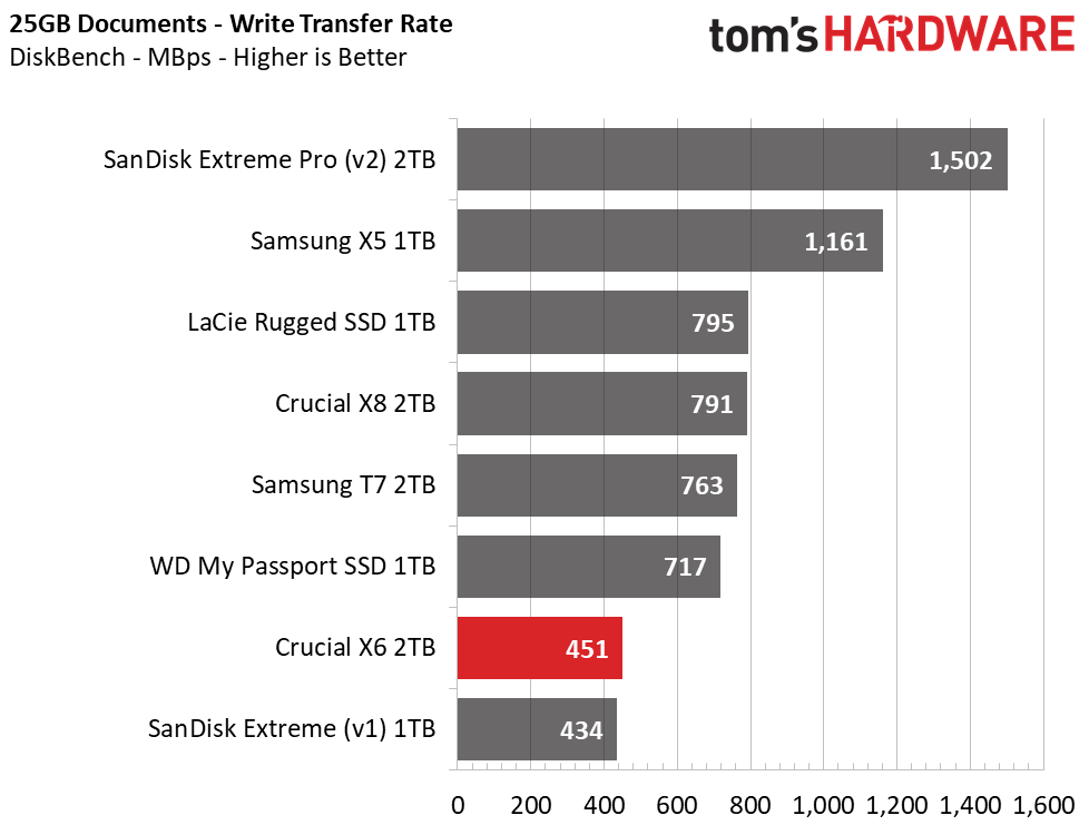 Crucial X6 Portable SSD