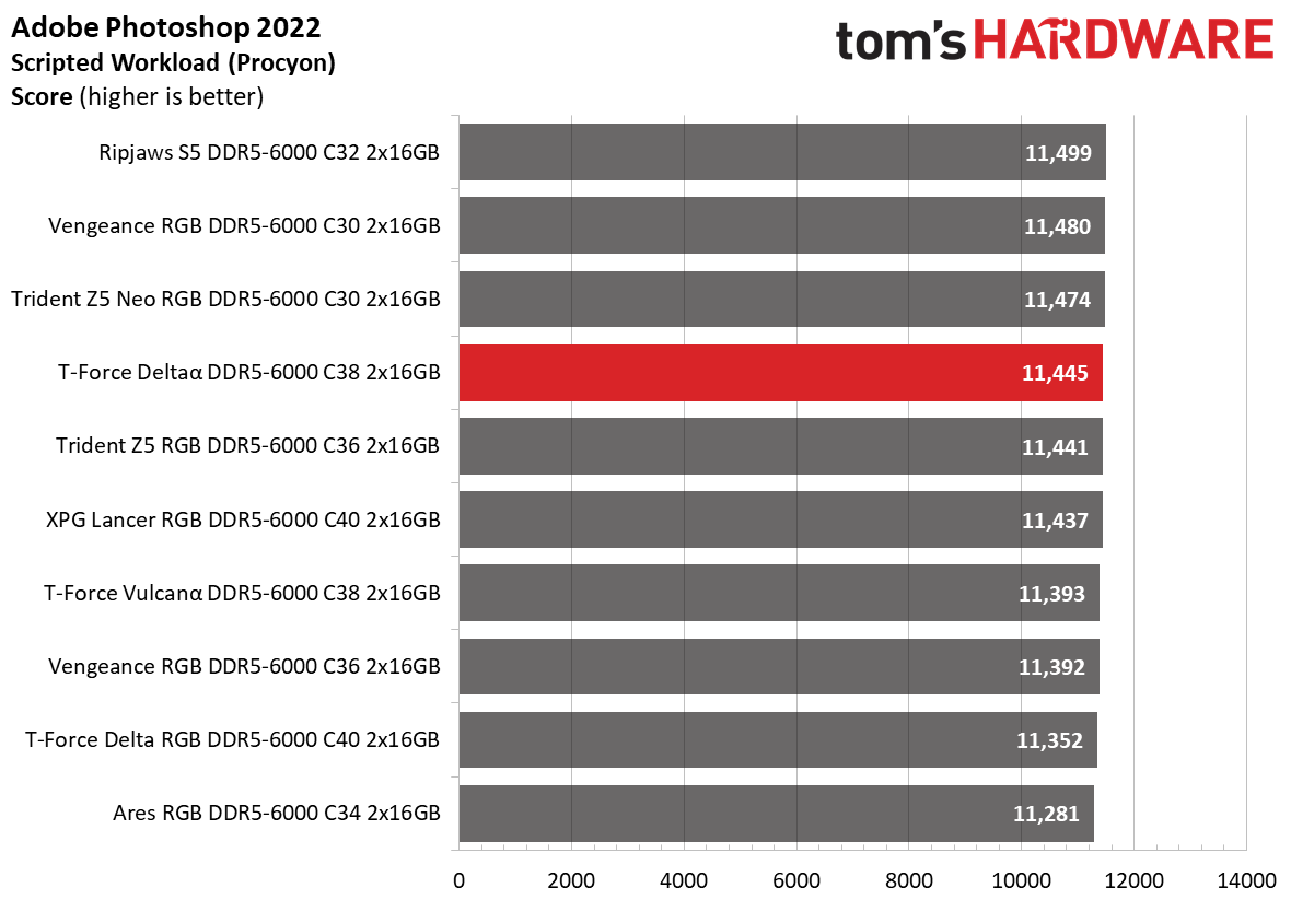 DDR5 Review