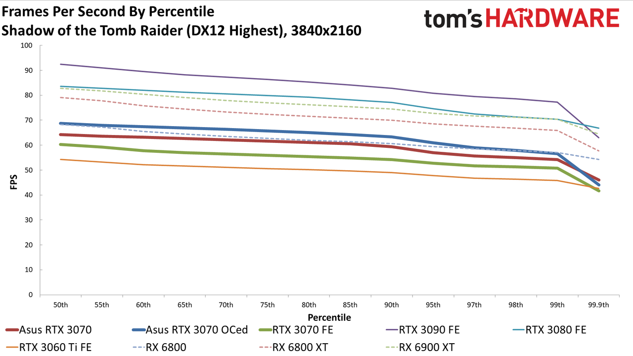 Asus RTX 3070 TUF Gaming OC