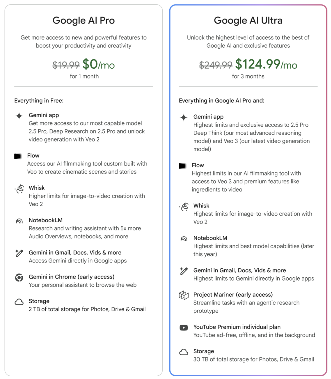 Comparison chart of Google AI Pro and Google AI Ultra subscription plans.