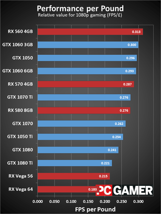nvidia graphics cards comparison 2018 nvidia graphics cards comparison 2018