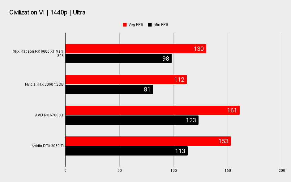 AMD Radeon RX 6600 XT benchmarks