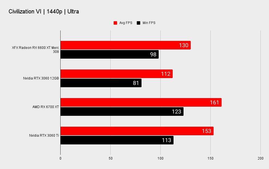 Amd rx 6600 обзор. Картинки RX 6600xt XFX.