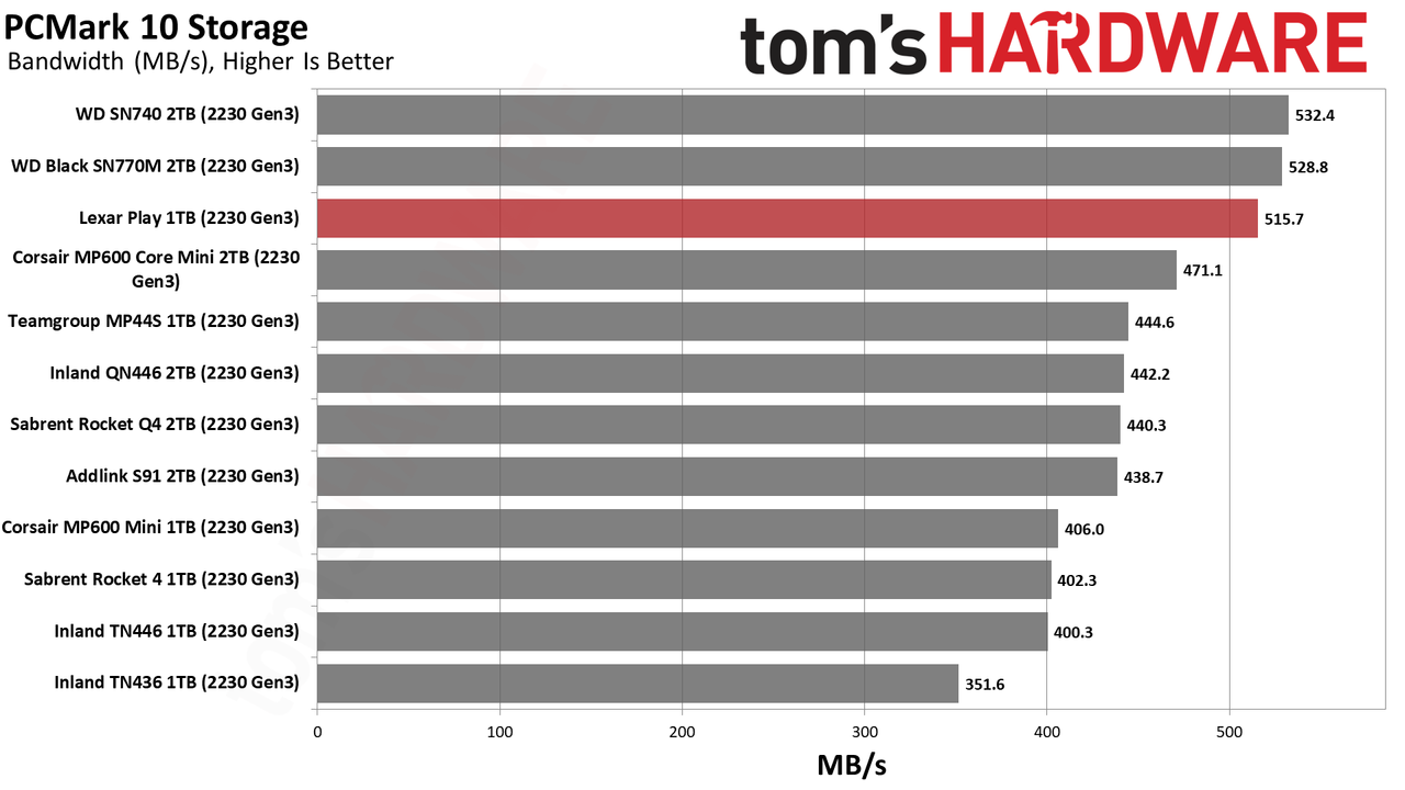 Lexar Play 1TB SSD review performance charts