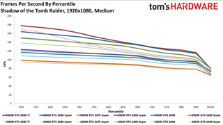 Ryzen 9 3900X so với Core i9-9900K