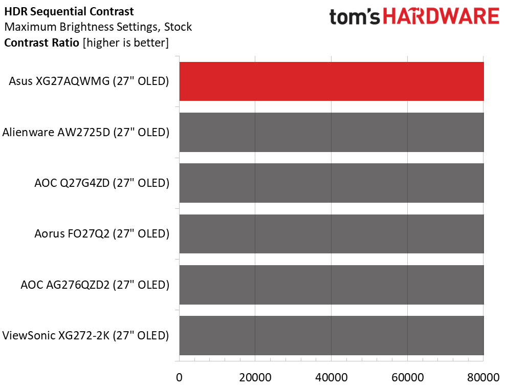 Asus ROG Strix XG27AQWMG