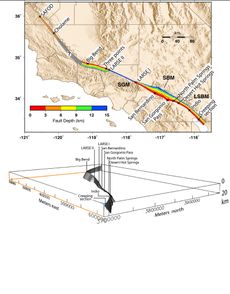 San Andreas Fault, earthquake, fault line