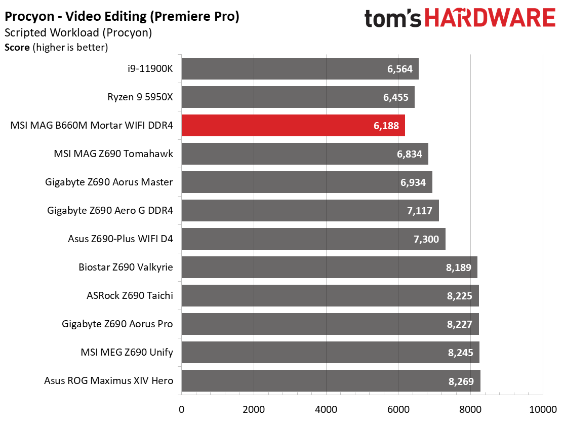 MSI MAG B660M Mortar WIFI DDR4