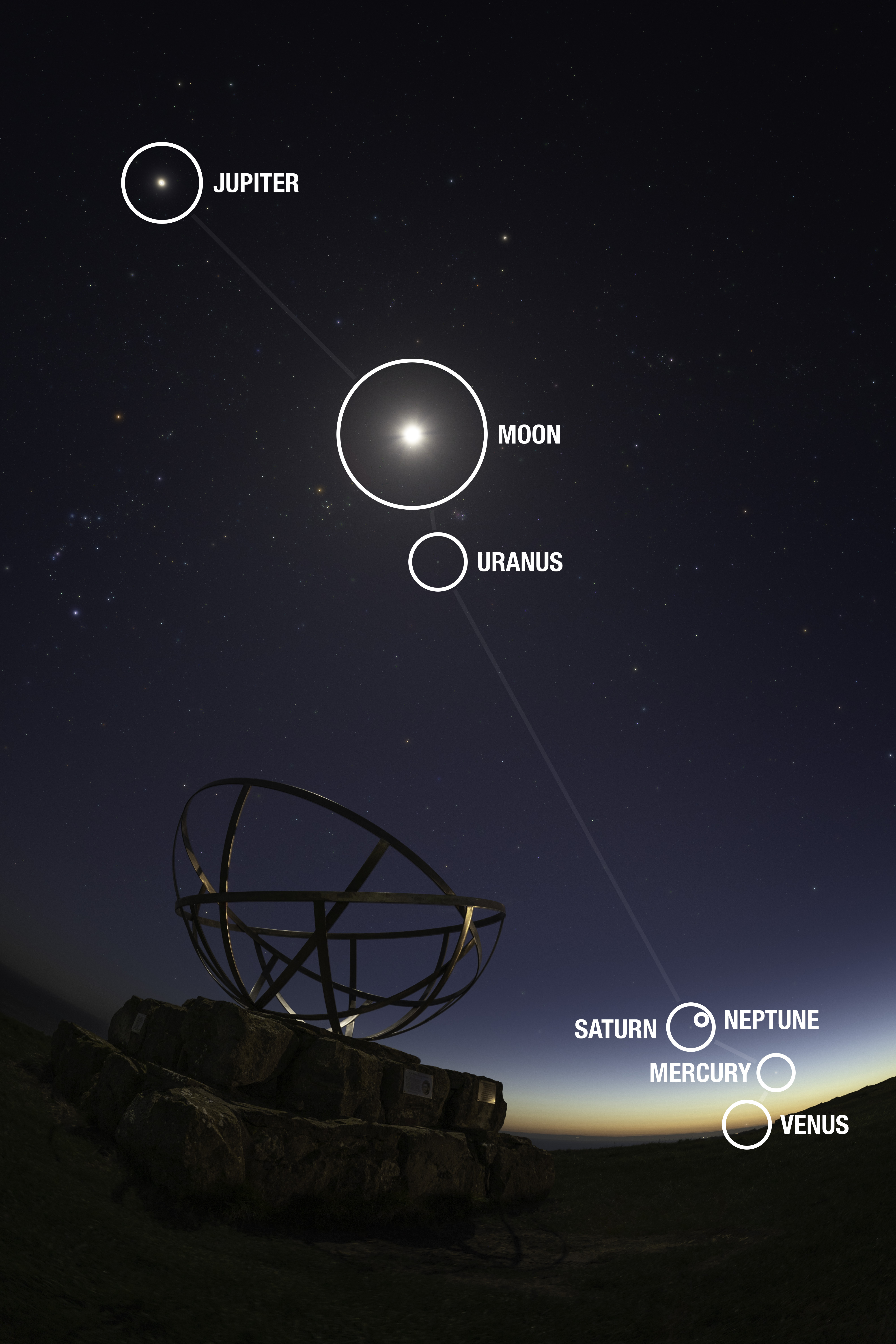 A picture of the night sky with the positions of six solar system planets and the moon denoted by a white circle and labelled by name in white above a metal ornamental globe in two halves, resting on a rock.