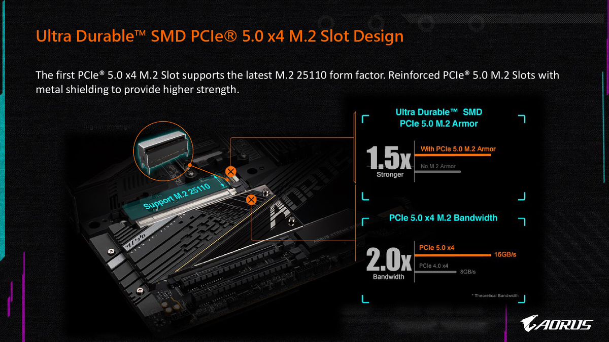 AMD