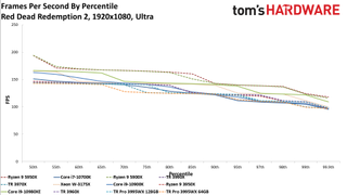AMD Threadripper Pro 3995WX