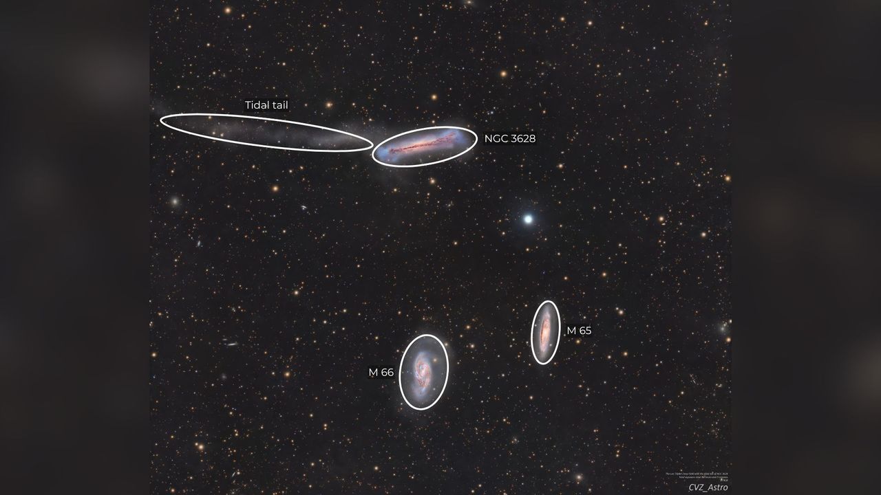 A trio of galaxies are pictured shining in deep space against a starfield, with annotations indicating their names.