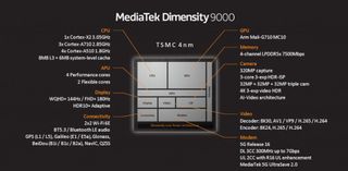 MediaTek 9000