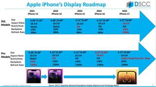 iophone display roadmap including iPhone 16 and iPhone 17
