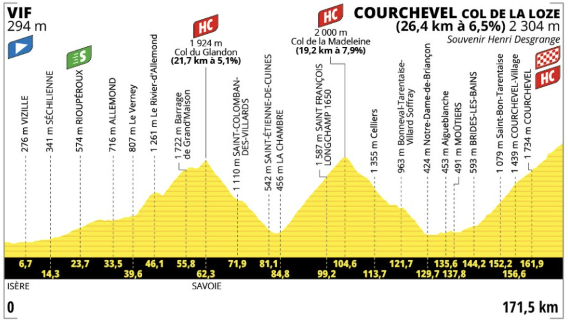 Stage 18 Tour de France