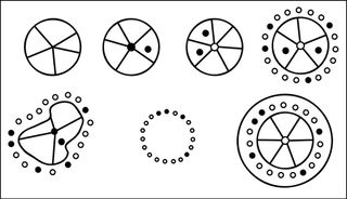 shapes of various wheel structures in Mideast