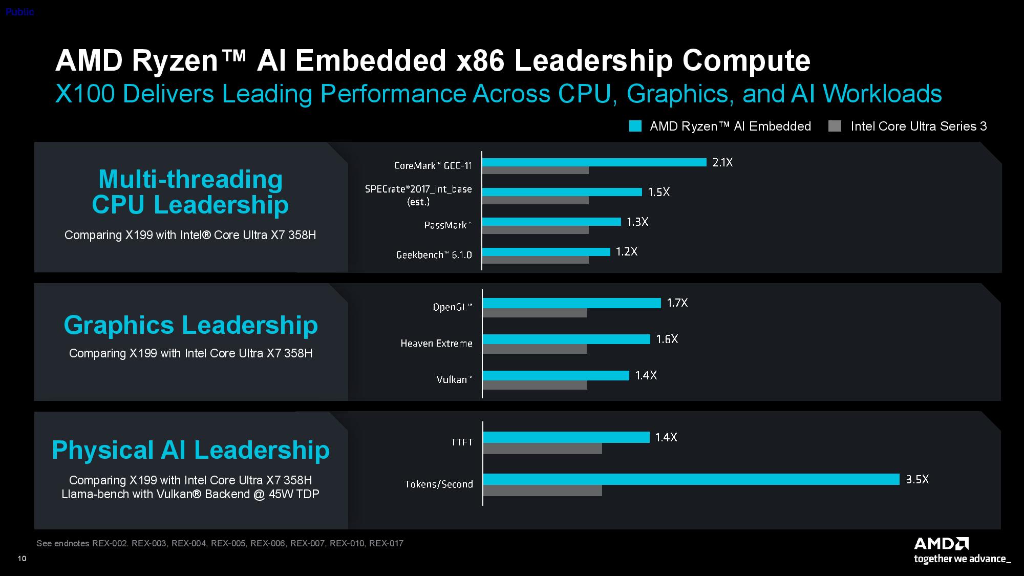AMD’s new X100 chip lineup puts Strix Halo into robots – APUs for physical AI bring Zen 5 CPU, RDNA 3.5 GPU…