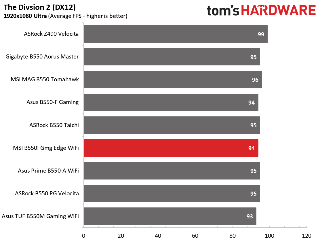 MSI MPG B550I Gaming Edge Wi-Fi