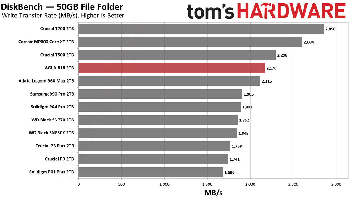 AGI AGI818 2TB SSD