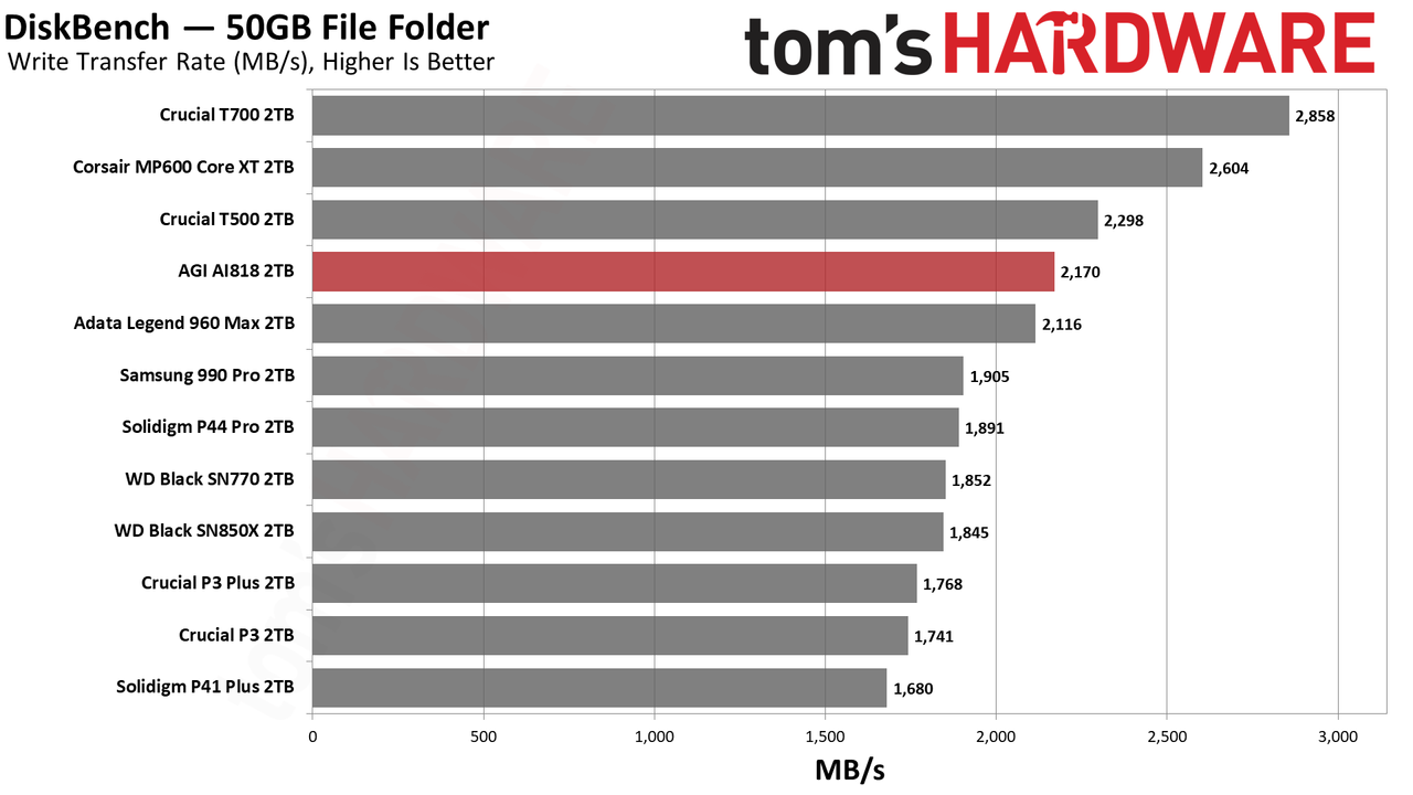 AGI AGI818 2TB SSD