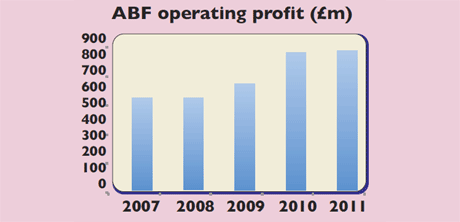 598-P08-ABF-profit