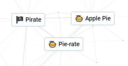 Pirate and a Pie to produce "Pie-rate"