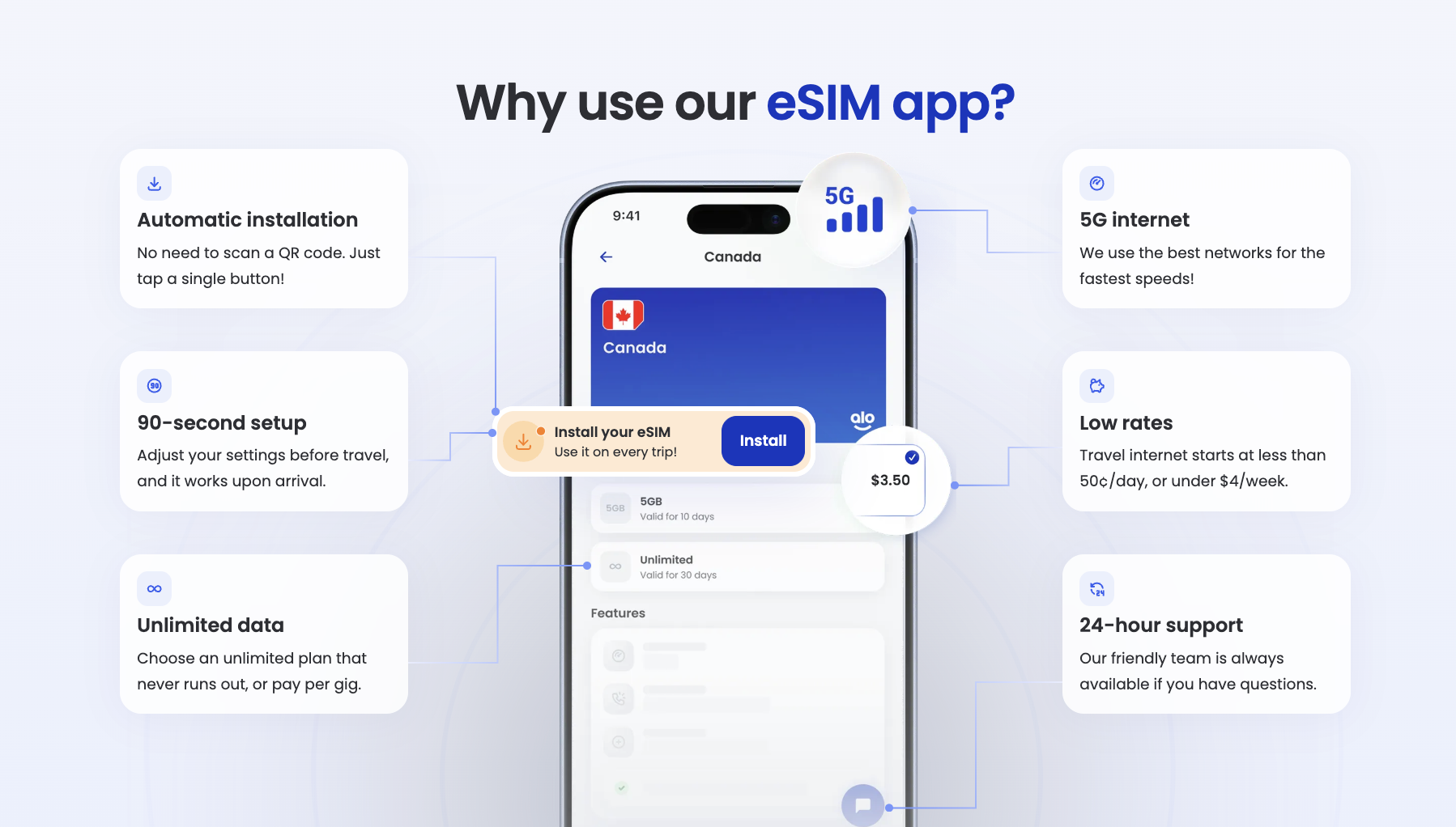 alosim why use esim app