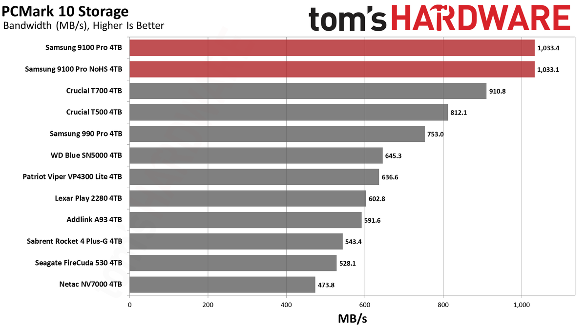 9100 Pro 4TB
