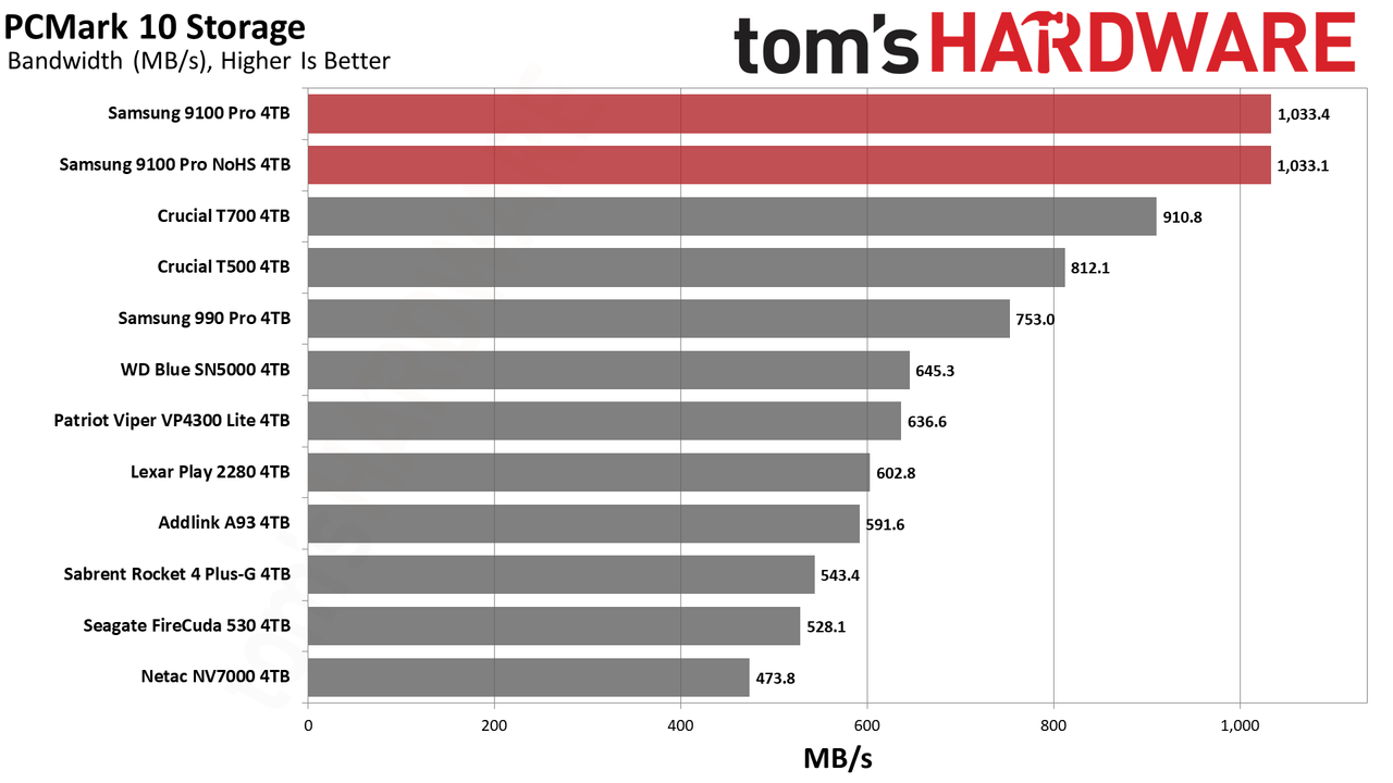 9100 Pro 4TB