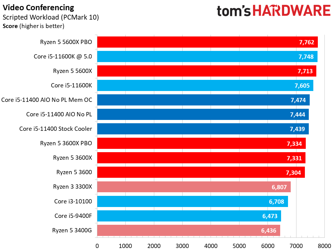Core i5-11400