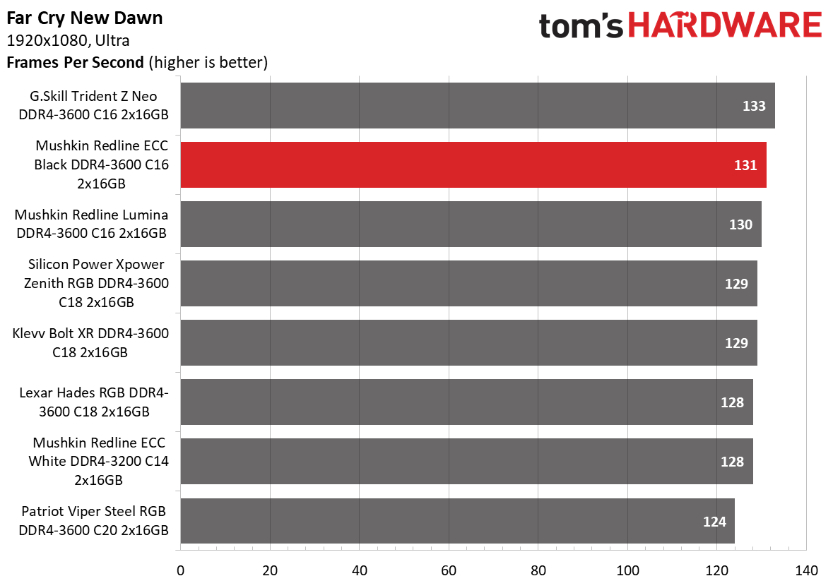 DDR4 Review