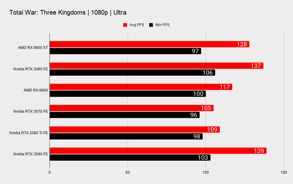 AMD RX 6800 XT and RX 6800 benchmarks