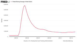 US weekly jobless claims chart