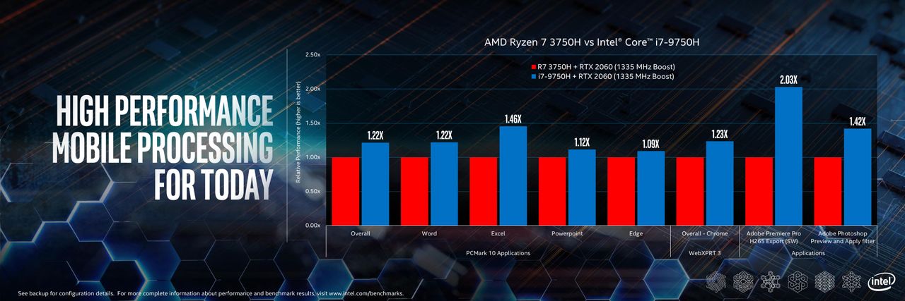 Intel performance for the real world presentation slides