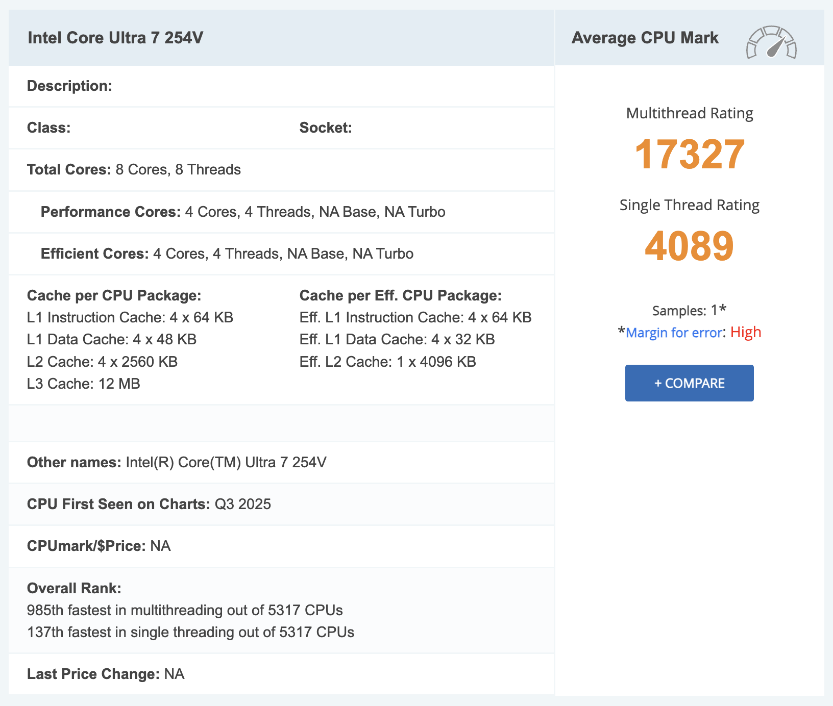 Leaked Core Ultra 7 254V PassMark test results
