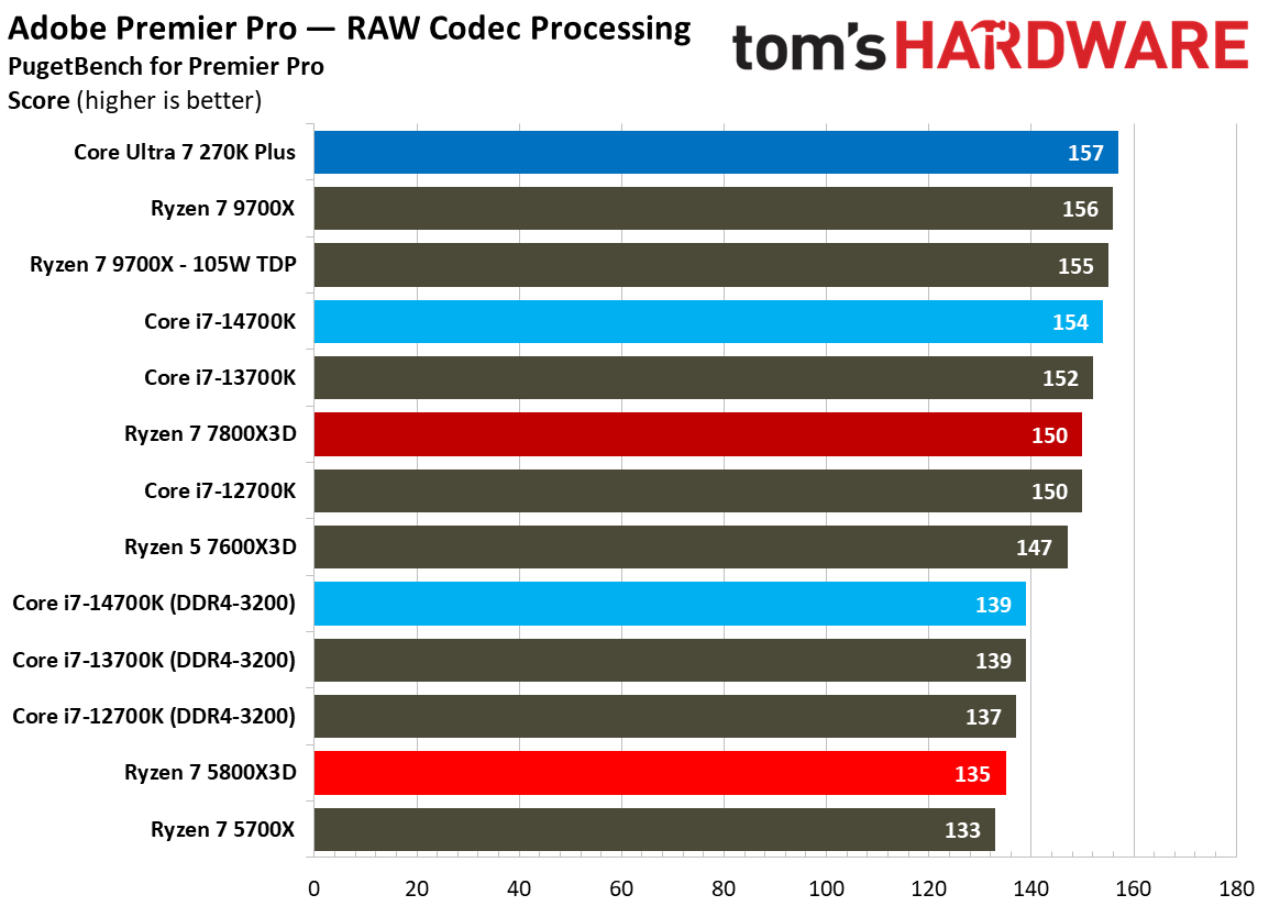 AMD Ryzen 7 5800X3D