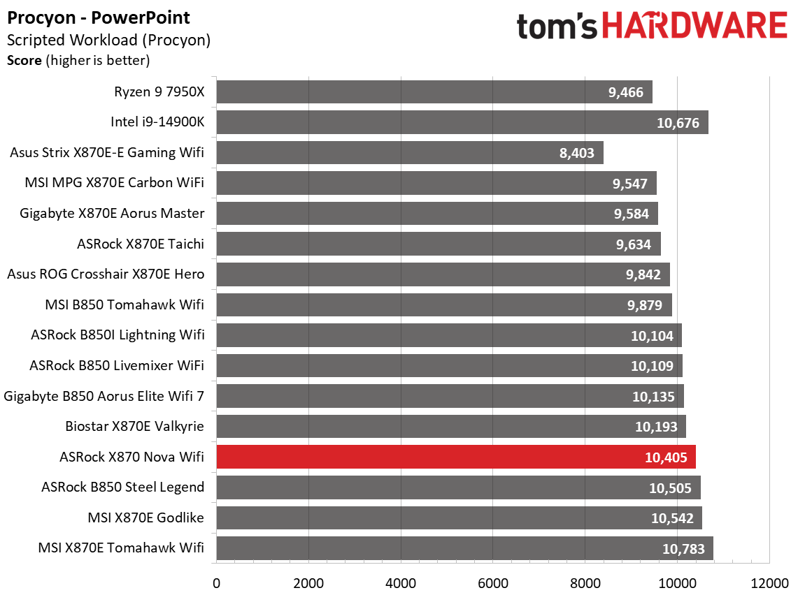 ASRock X870 Nova WiFi