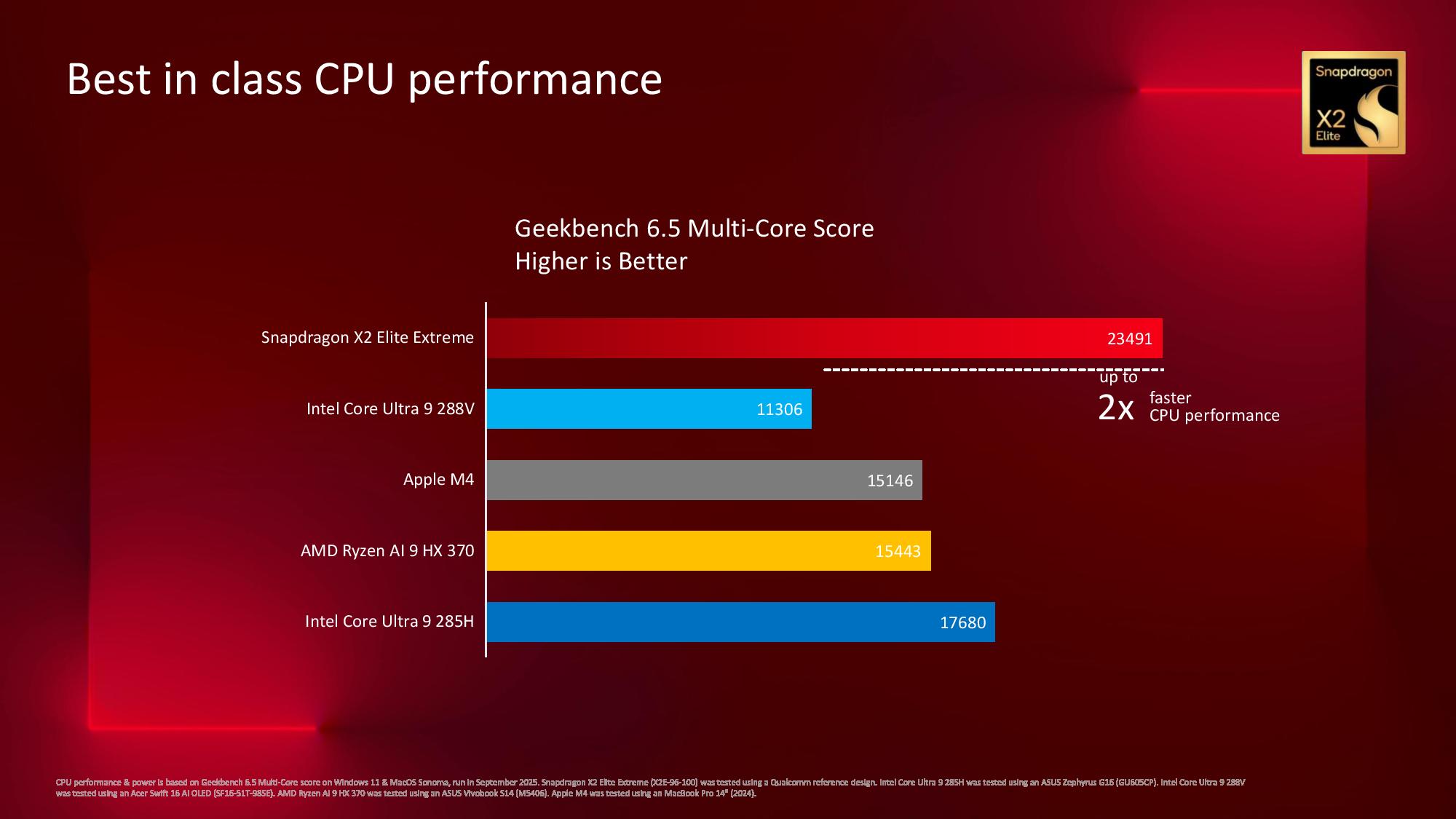 Snapdragon X2 Elite Extreme benchmarks