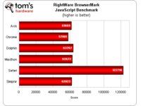 BrowserMark
