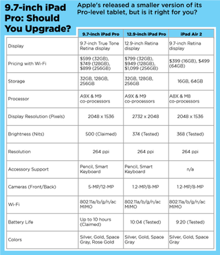 sc 9.7 inch ipad pro should you upgrade 1458600024964