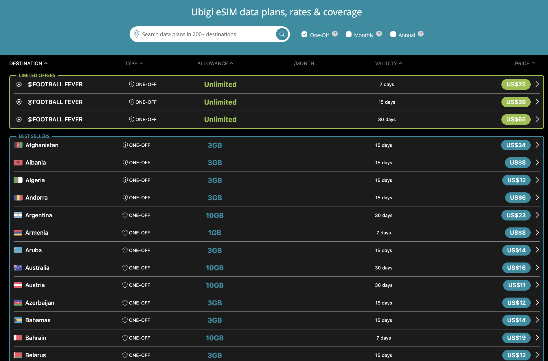 ubigi esim data plans