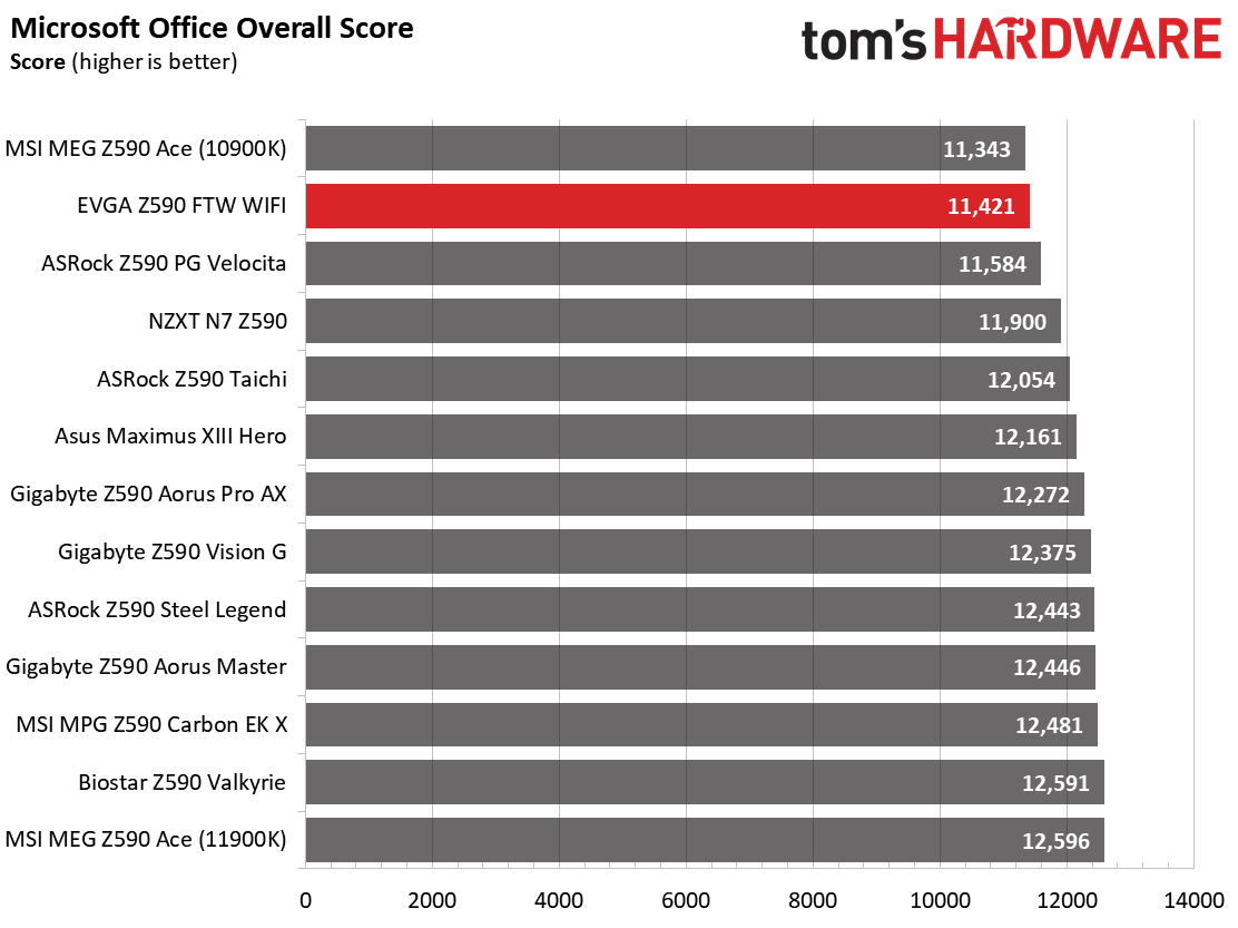 EVGA Z590 FTW WIFI