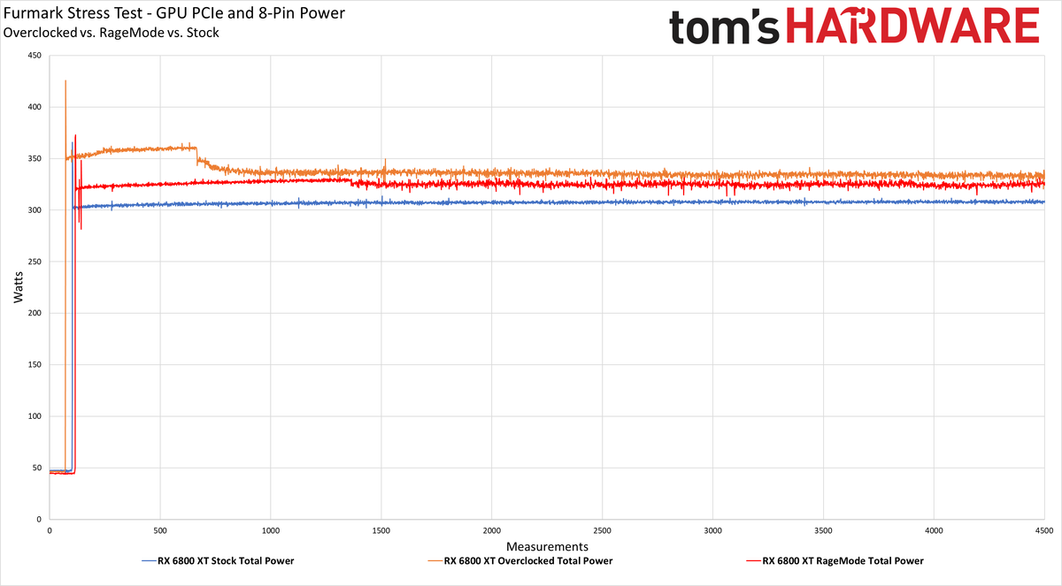 RX 68000 XT Power